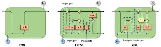 Basic Knowledge of Recurrent Neural Networks