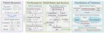 Enhanced Verification and Falsification for ADAS Safety and Security Based on Reachability and Deep Reinforcement Learning