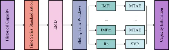 Capacity Estimation of Lithium-ion Batteries